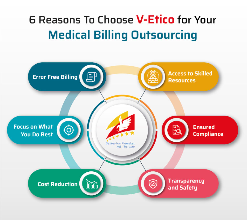 V-Etico medical billing outsourcing